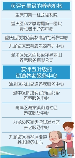 适老化“黑科技”产品争相亮相老博会，助力老年社会福利院服务升级